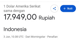 Dollar AS Hampir Rp 18.000, Paling Lemah di Asia